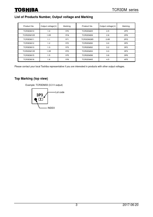 TCR3DM11