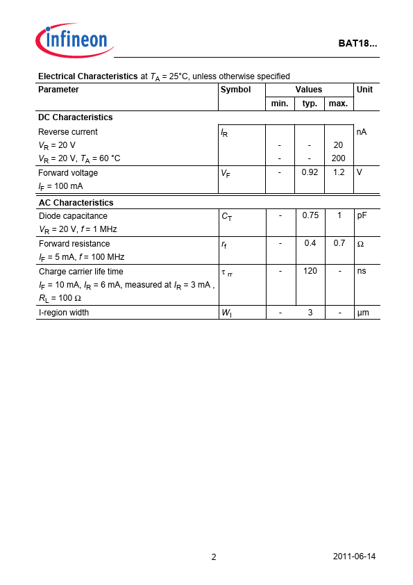 BAT18-05