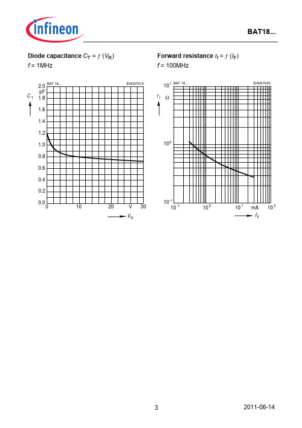 BAT18-05