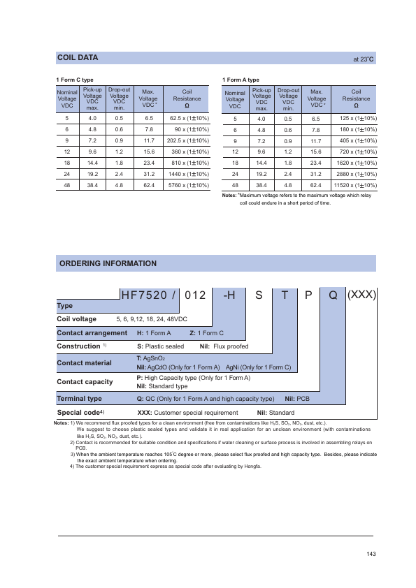 HF7520