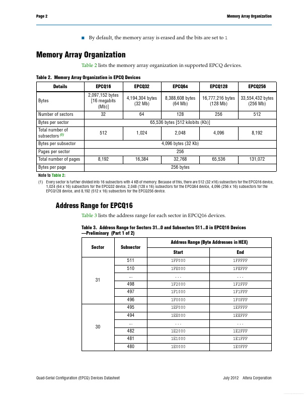 EPCQ256