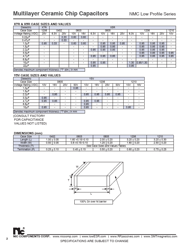 NMC-T1206Y5V225Z50TRPR95F