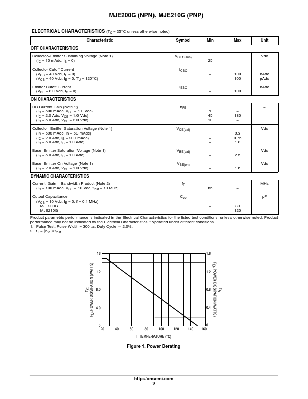 MJE210G