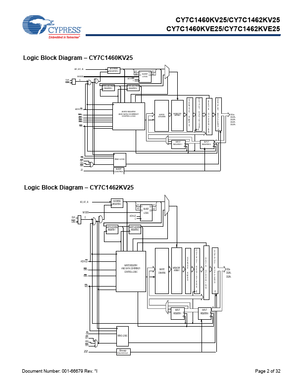 CY7C1462KVE25