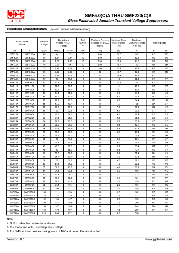 SMF150CA