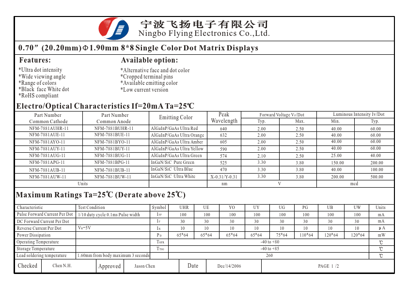 NFM-7881A