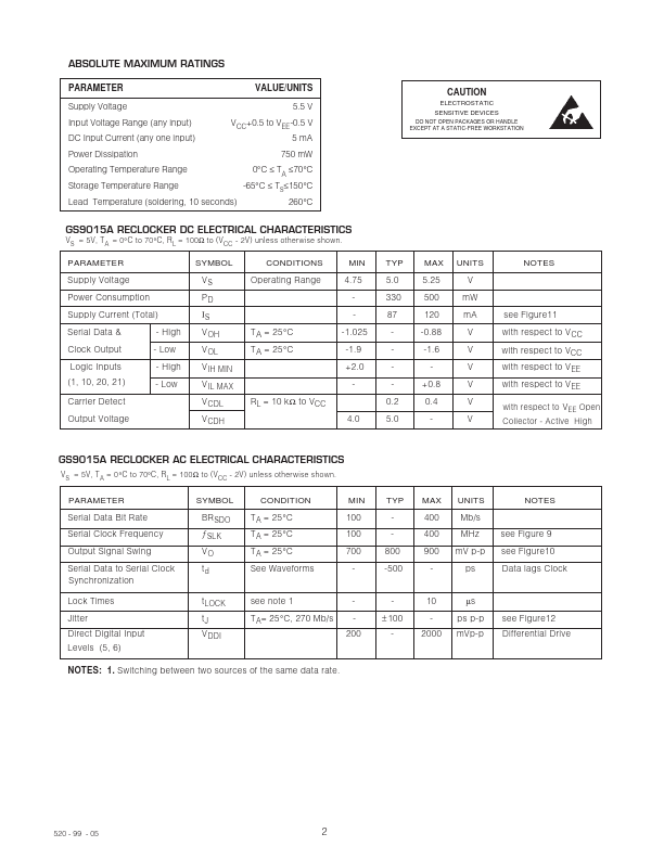 GS9015A