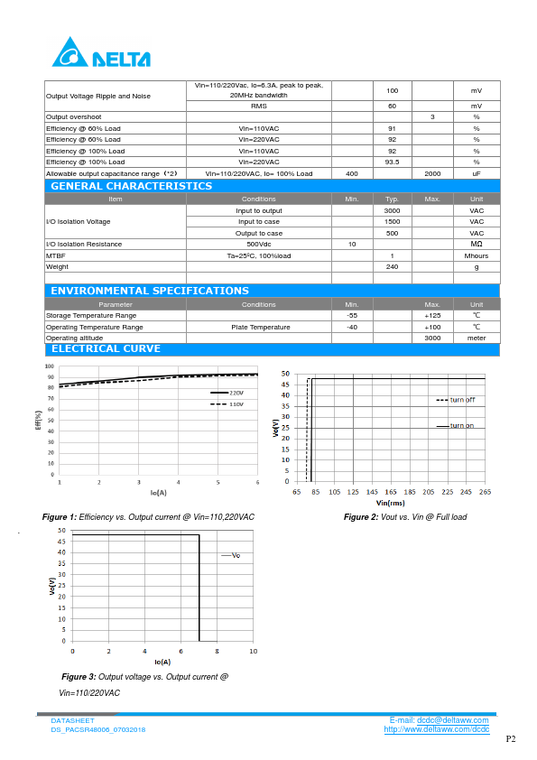 PACSR48006