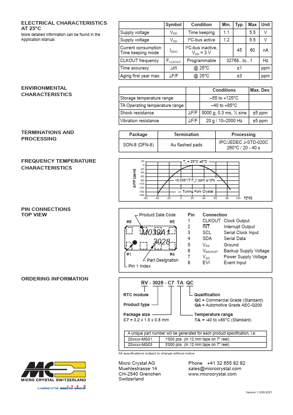 RV-3028-C7