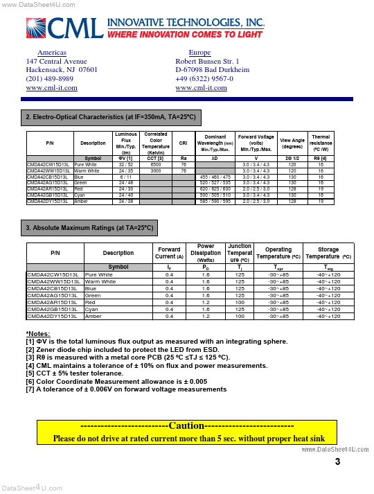 CMDA42