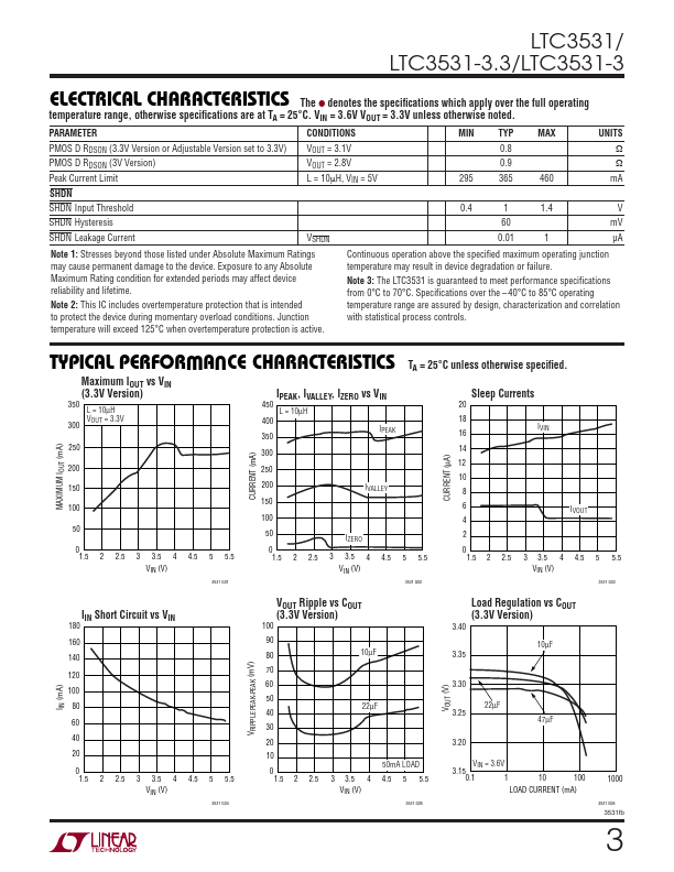 LTC3531-3.3