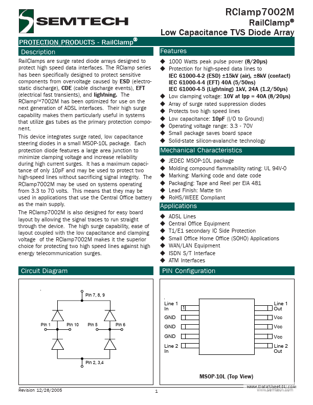 RCLAMP7002M