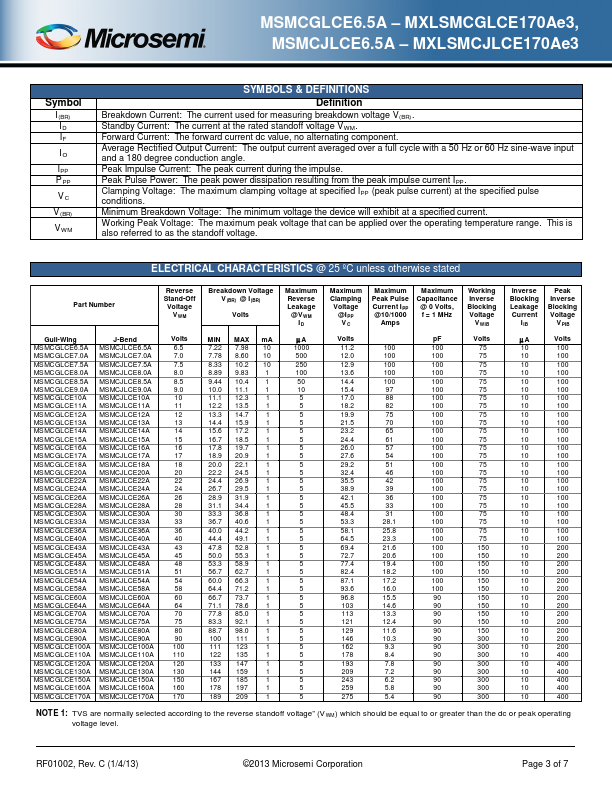 MSMCGLCE7.5A