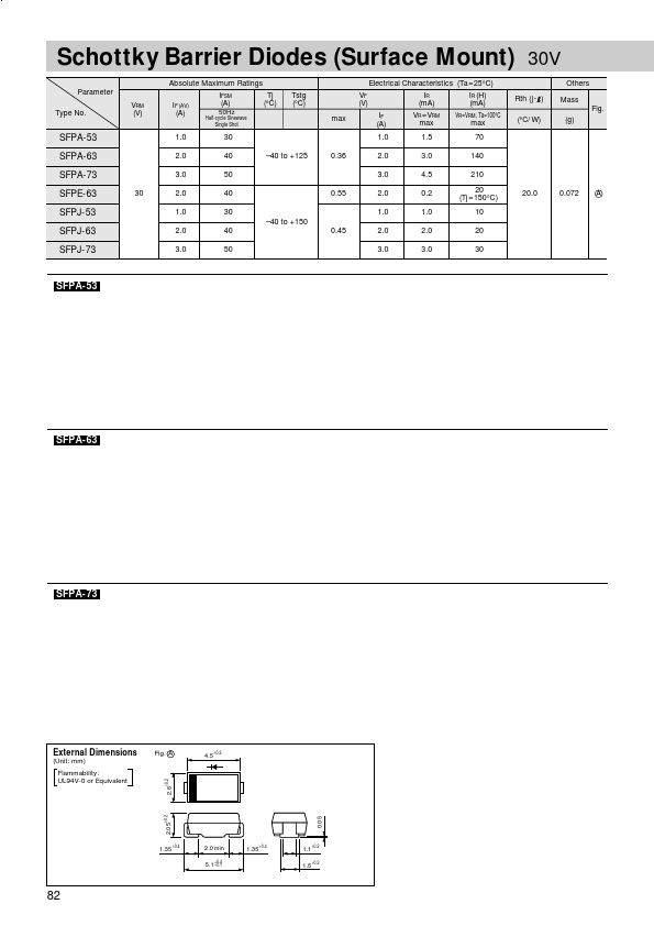 SFPA-53