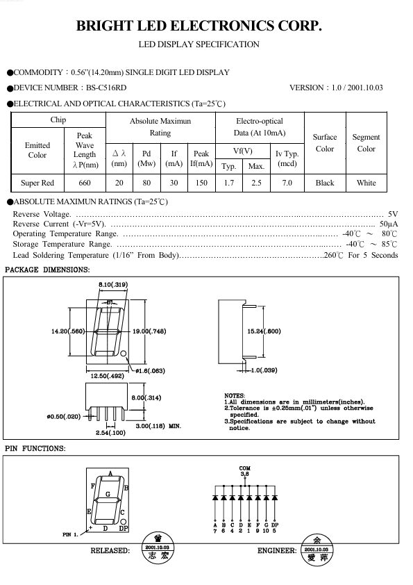 BS-C516RD