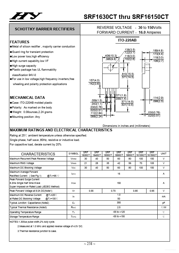 SRF1650CT