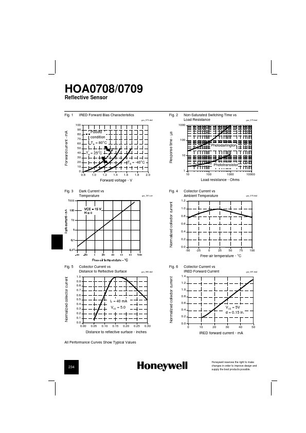 HOA0709