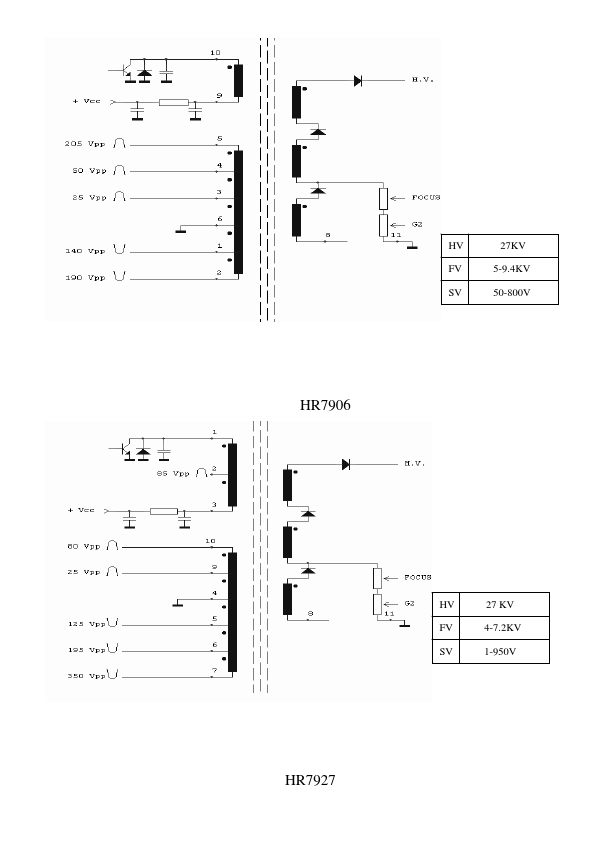 HR7950