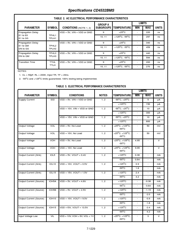 CD4532BMS