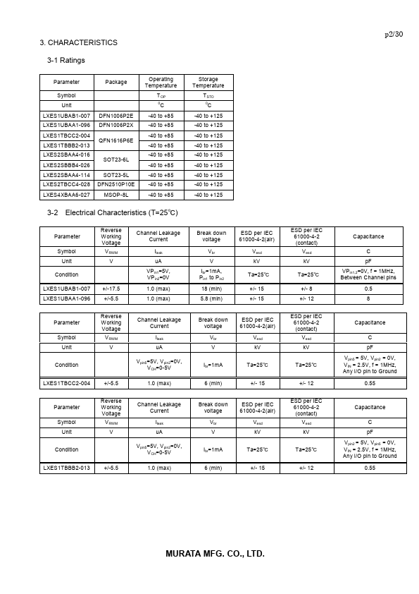 LXES1UBAA1-096