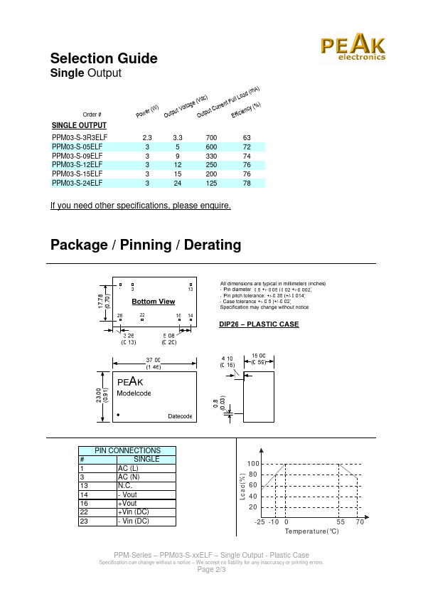 PPM03-S-15ELF