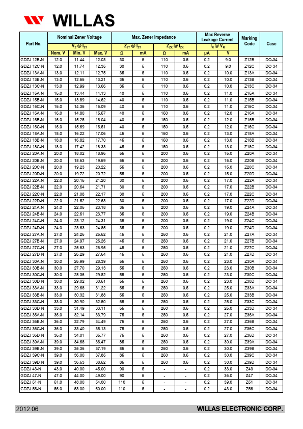 GDZJ6.8A-N