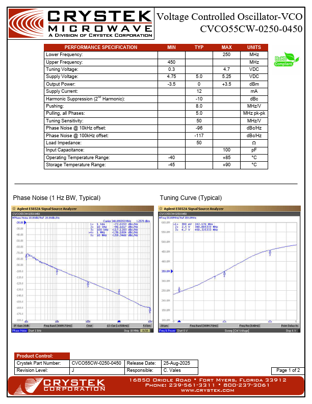 CVCO55CW-0250-0450 Voltage Controlled Oscillator by CRYSTEK - Datasheet Preview
