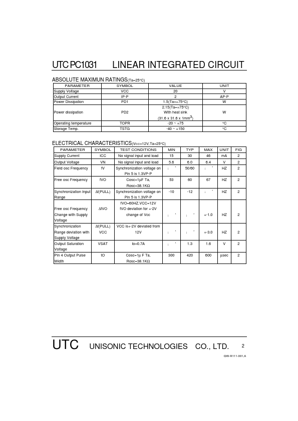 UTCPC1031