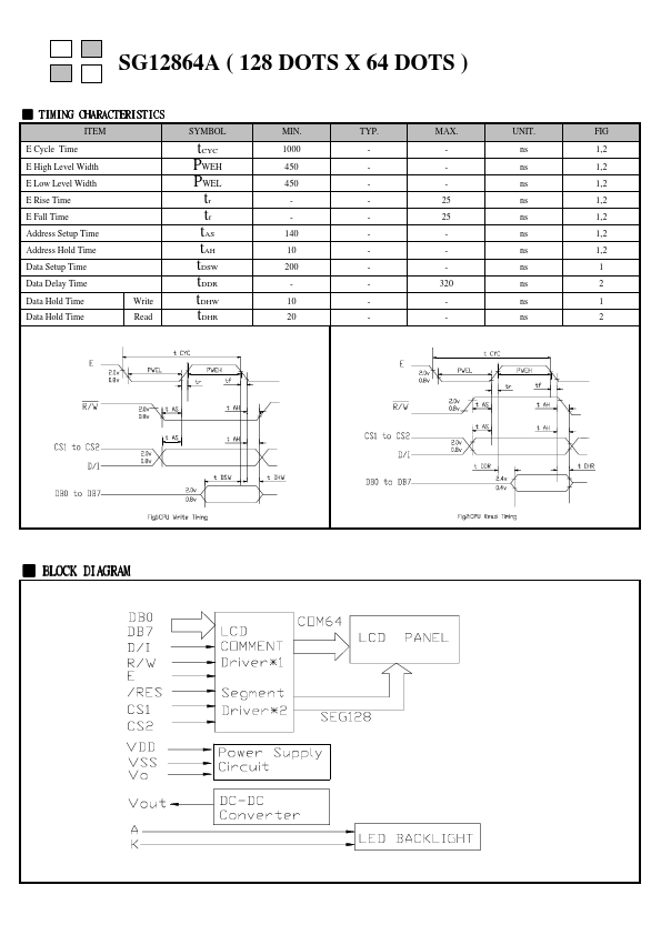 SG12864A