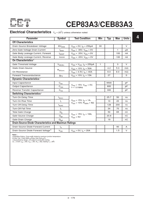 CEP83A3