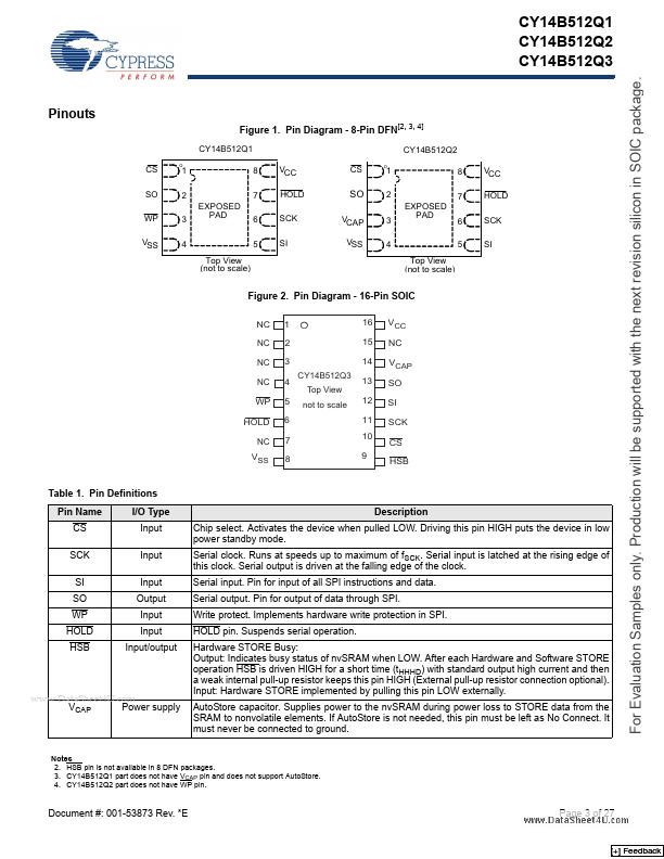 CY14B512Q3