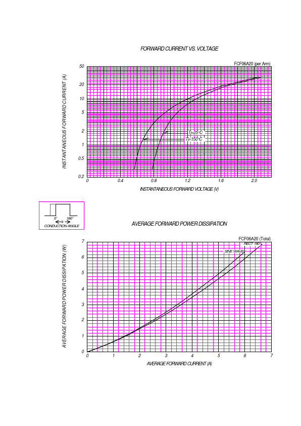 FCF06A20