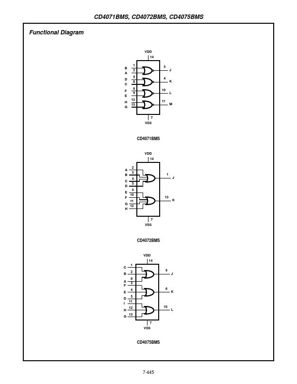 CD4075BMS