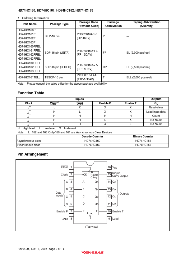 HD74HC161