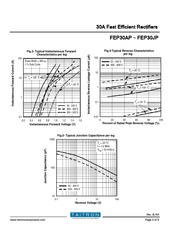 FEP30HP