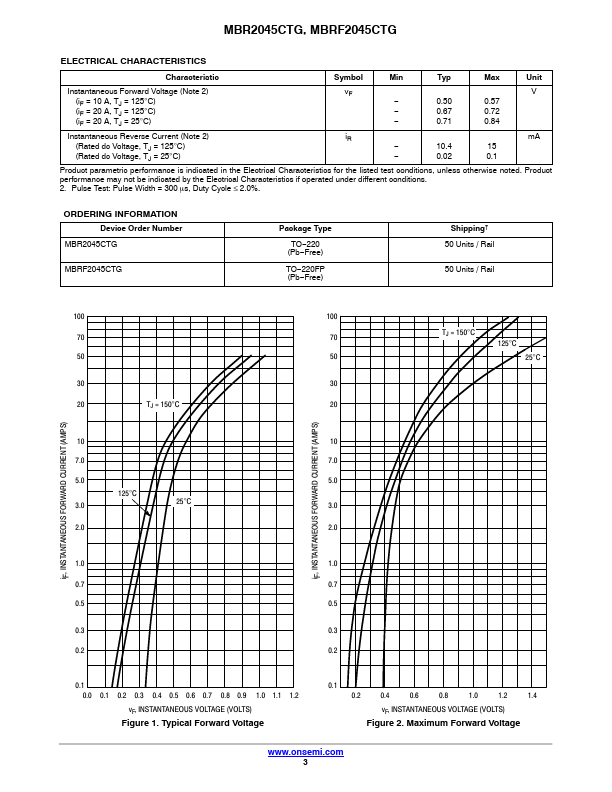 MBR2045CTG