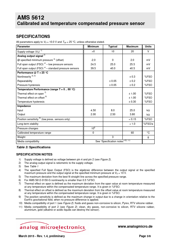 AMS5612