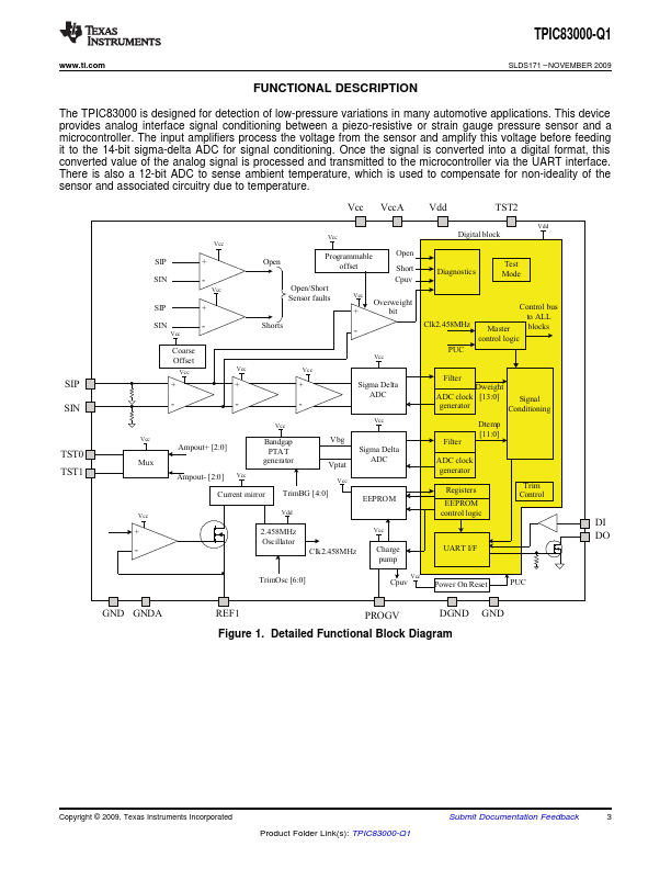 TPIC83000-Q1