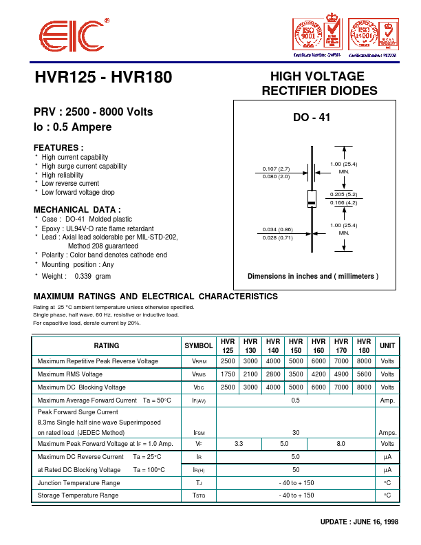 HVR180