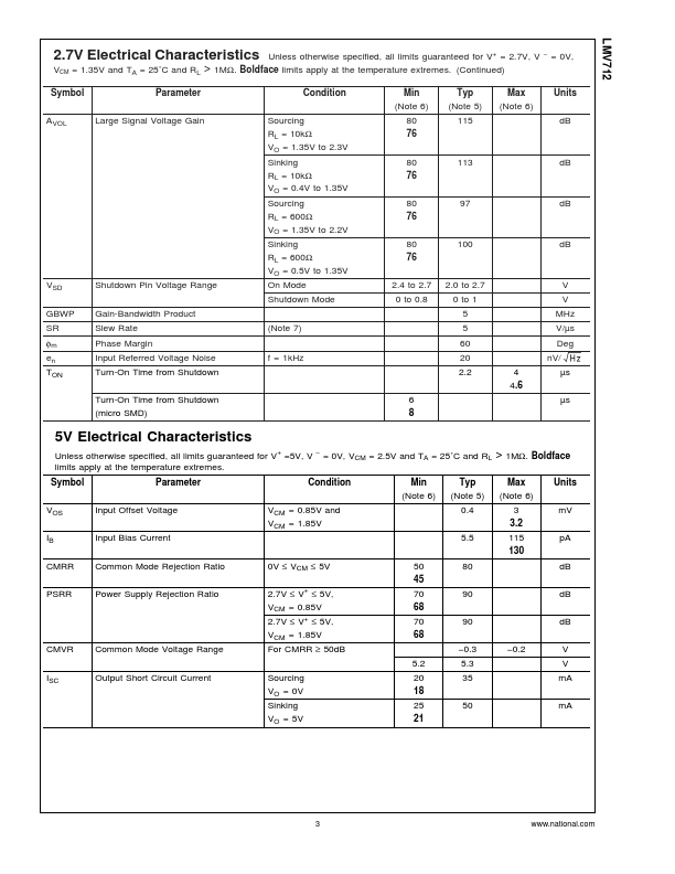 LMV712