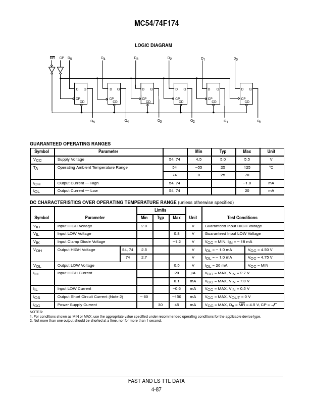 MC74F174