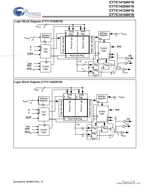 CY7C1410AV18