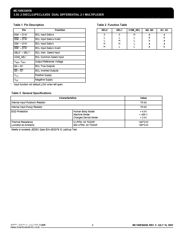 MC100ES6056