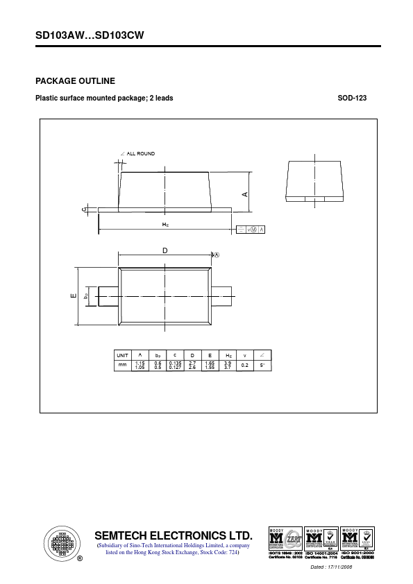 SD103AW