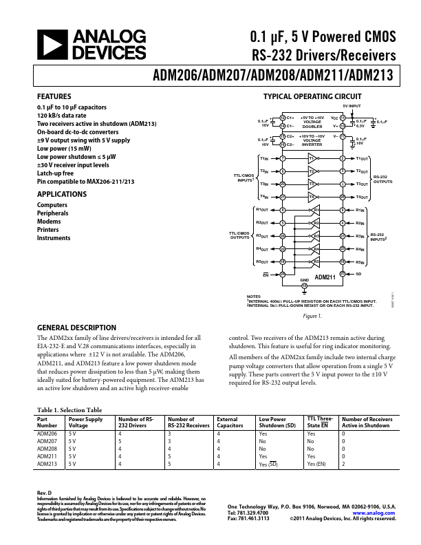 ADM206