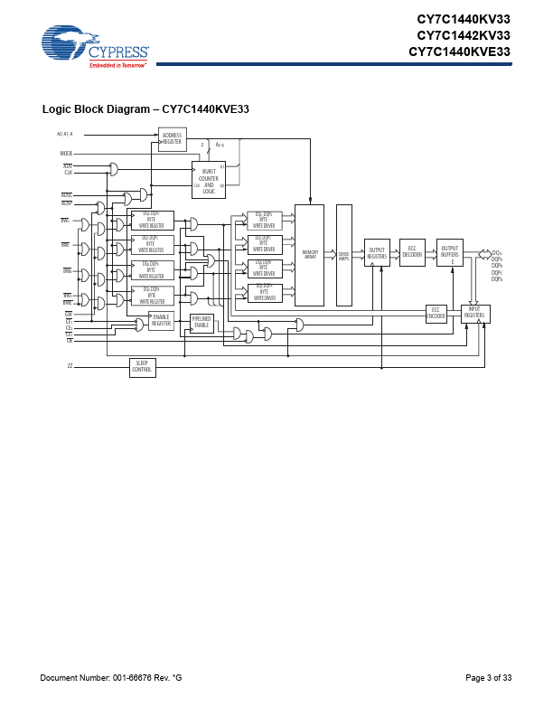 CY7C1440KV33