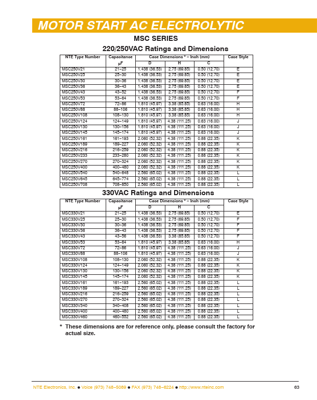 MSC250V645