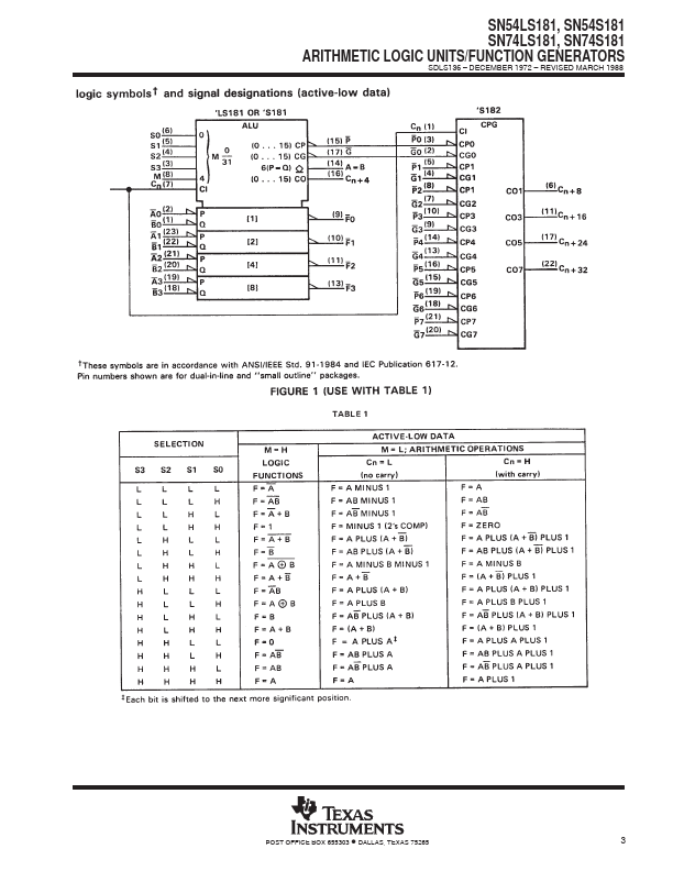 SN74S181