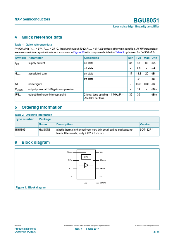 BGU8051