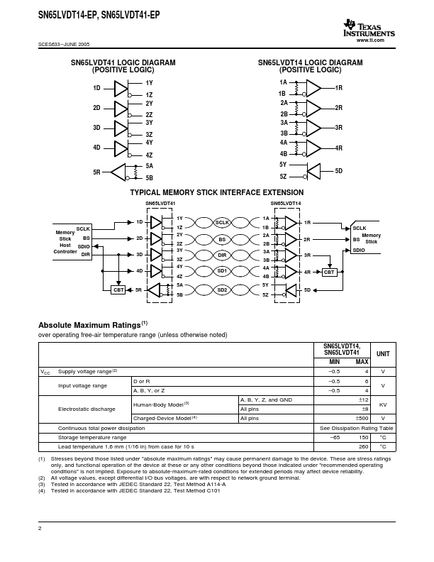 SN65LVDT14-EP